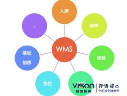 wms系统的作用有哪些？(wms系统在仓储中的作用介绍)