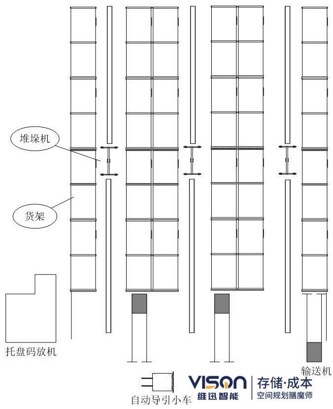 自动化立体仓库输送机方式