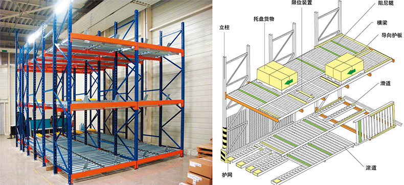 重力式货架案例